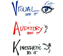 Types of Learners